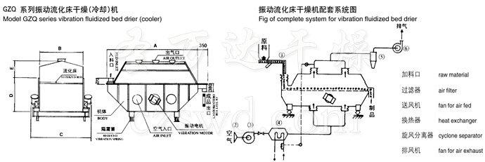振动流化床干燥机流程图