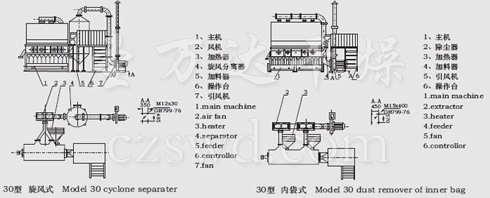 卧式沸腾干燥机流程图