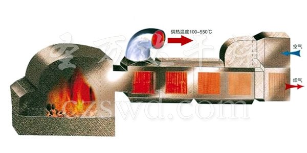 GMF系列燃煤高温热风炉