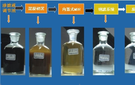 污泥干燥机，污泥干化机流程图