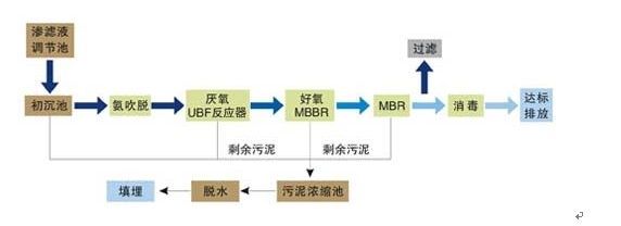 污泥干燥机，污泥干化机流程图